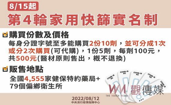 桃園新增2,429例本土個案例 提醒民眾開學前帶孩童接種疫苗提高保護力