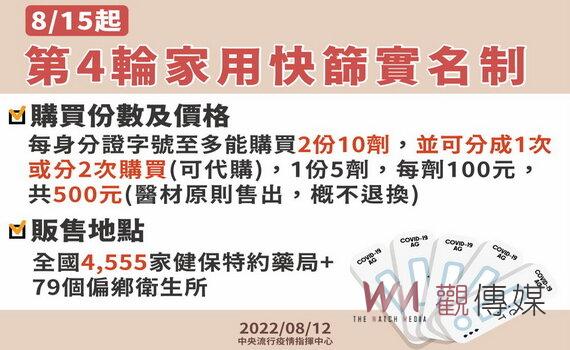 桃園新增2,429例本土個案例　提醒民眾開學前帶孩童接種疫苗提高保護力 