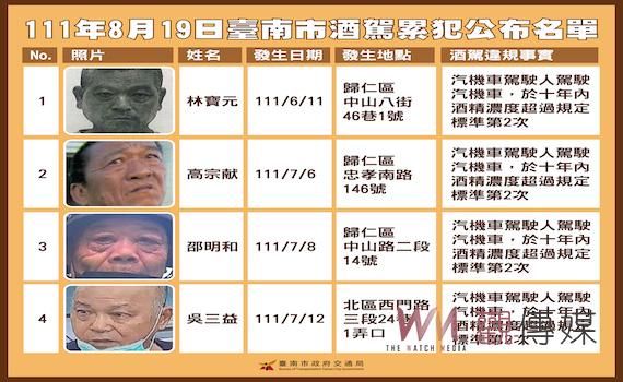 南市府公布第6波酒駕累犯名單