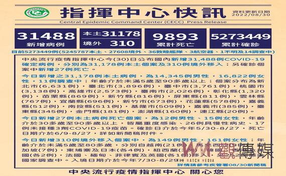 桃園30日新增3,138例本土個案 疫情上升籲長者及幼兒接種疫苗提高保護力