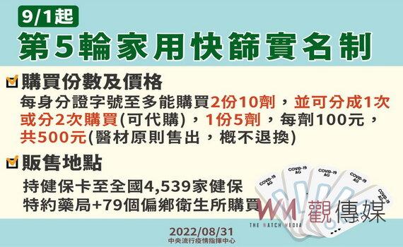 桃園今增本土確診3,780例 籲落實個人防護長者追打第4劑 