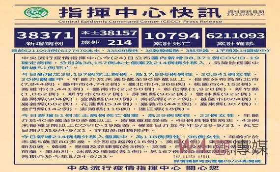 桃園莫德納次世代雙價疫苗9/25、9/26開打 呼籲長者接種追加劑 