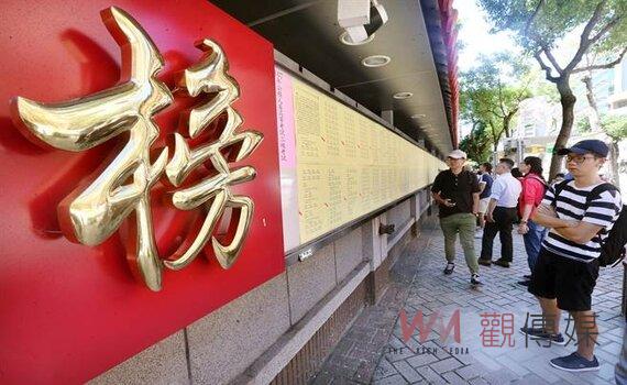 高考三級暨普考放榜 錄取4,187人總及格率8.99%
