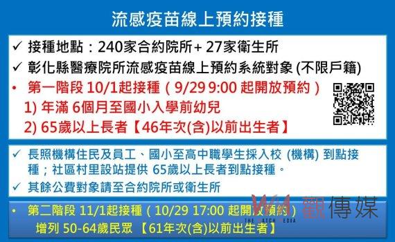 不需要搶打！彰化縣流感疫苗開放上網預約10月1日開打　民眾依序接種 