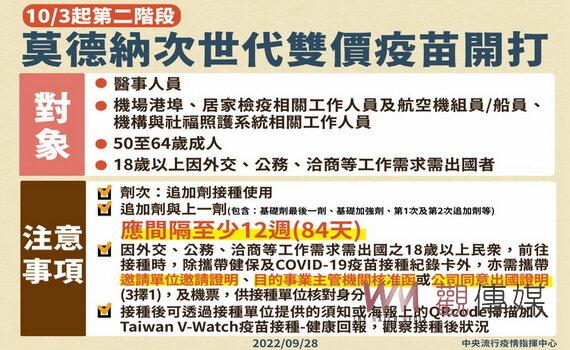桃園9/30加開14處社區接種站 防疫關懷包快篩劑明起增為6劑