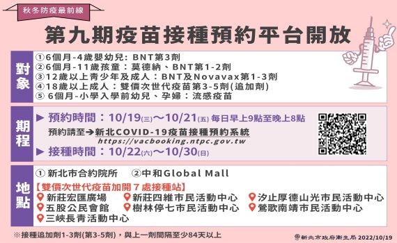 新北第9期疫苗預約開跑　加開7處雙價次世代疫苗中大型接種站 