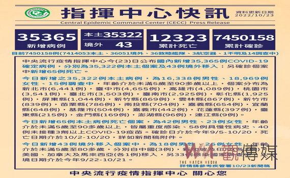 嬰幼童BNT疫苗打氣回流 桃園加開接種門診