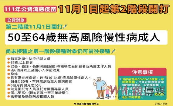 桃園今增本土確診3,282例 流感季節來臨呼籲民眾應接種流感疫苗