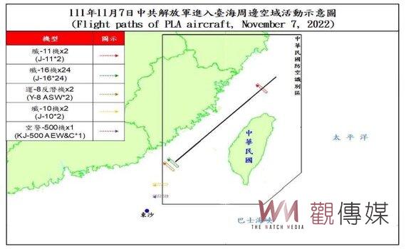 國軍今偵獲共機63架次 其中進入西南空域31架次