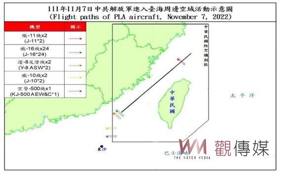 國軍今偵獲共機63架次 其中進入西南空域31架次 