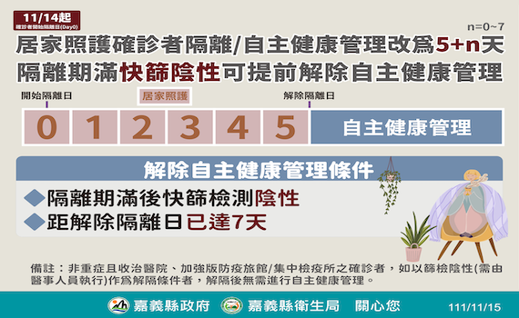 嘉縣15日新增確診456位 18日起共開設BA.4/5雙價疫苗213診