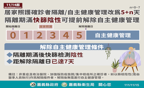 嘉縣15日新增確診456位　18日起共開設BA.4／5雙價疫苗213診 