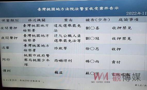 桃園平鎮區里長與樁腳各1涉現金賄選收押 八德區1里長樁腳辦餐會交保 