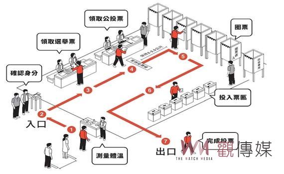 南市選委會公告台南市選舉人人數 這次投票程序「領、領、投」