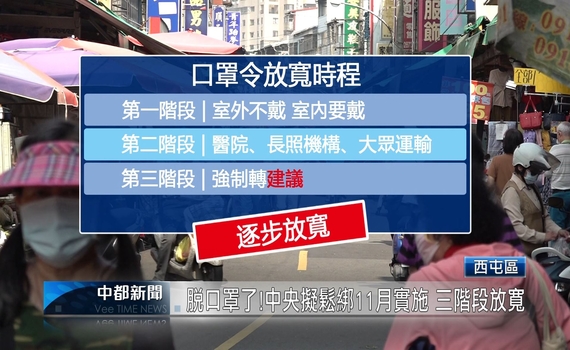 影/脫口罩了!中央鬆綁11月實施 三階段放寬 