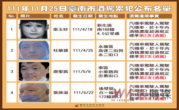 台南市政府公布第14批酒駕累犯名單 累計共公布83人