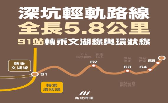 深坑輕軌捷運可行性研究11次送審終獲交通部通過 新北:爭取行政院核定