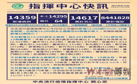桃園衛生局籲完整接種COVID-19疫苗 預防感染及降低罹重症風險