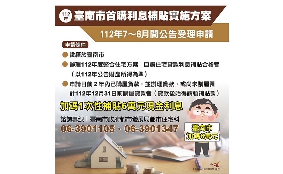臺南首購族有福了!偉哲市長加碼補貼6萬元!