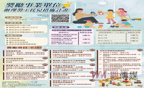 桃市府提供企業育兒、友善措施補助及獎勵金 8月底前申請