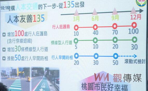 同心打拚人本交通 桃園市府建構安全友善公共通行環境