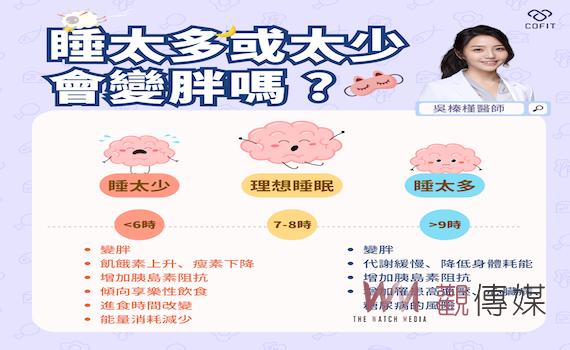 睡不飽、呵欠連連 睡眠品質竟與肥胖有關