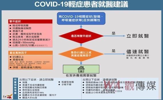 自今天開始 COVID-19輕症免通報免隔離