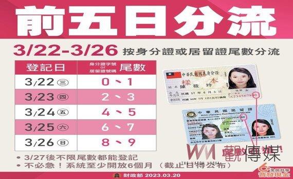 全民共享普發現金宣導網站及客服專線今日上線 3/22開放登記入帳