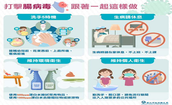 新北進入腸病毒流行期 落實洗手五時機