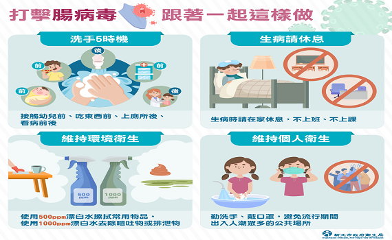 新北進入腸病毒流行期　落實洗手五時機 