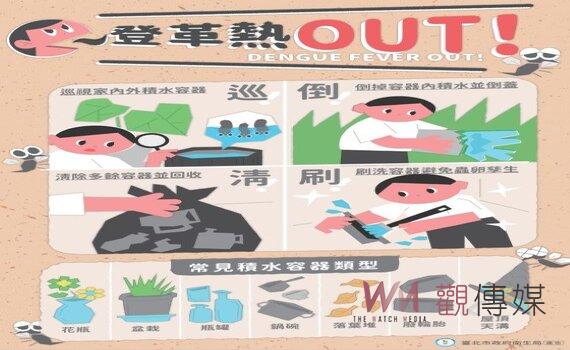 北市新增5例確診登革熱境外移入 均有泰國旅遊史