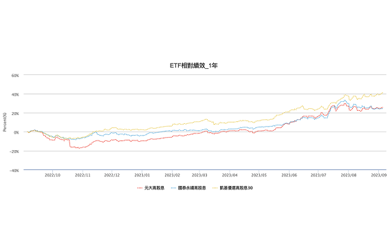 媽媽300萬退休金保衛戰!買ETF還是投資型保單?女兒急求助網友!