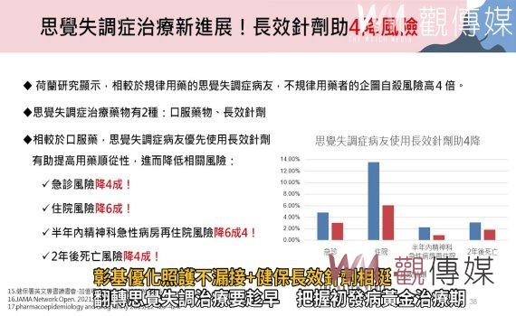 影/確診思覺失調症!彰基優化照護不漏接、健保長效針劑相挺