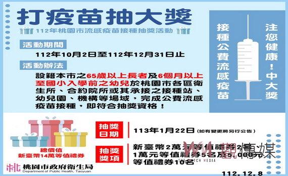 桃園市鼓勵長者及幼兒接種流感疫苗  31日前接種可抽大獎