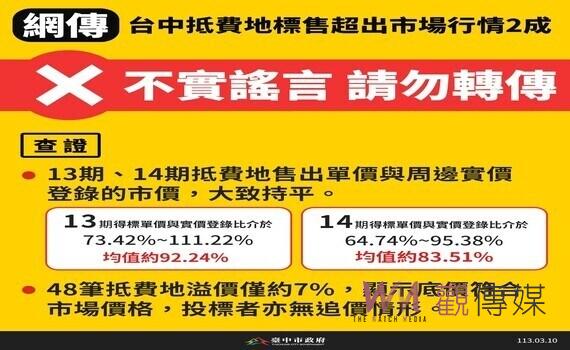  台中抵費地標售超出市場行情2成？ 中市府駁斥：得標價符合周邊行情