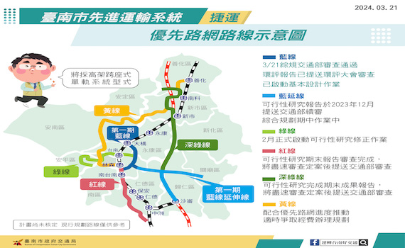 台南捷運首條捷運線交通部審查同意　期於115年底動工