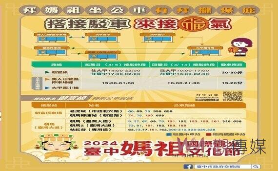 大甲鎮瀾宮媽祖遶境！中市交通局：4/5、4/14免費接駁追媽祖