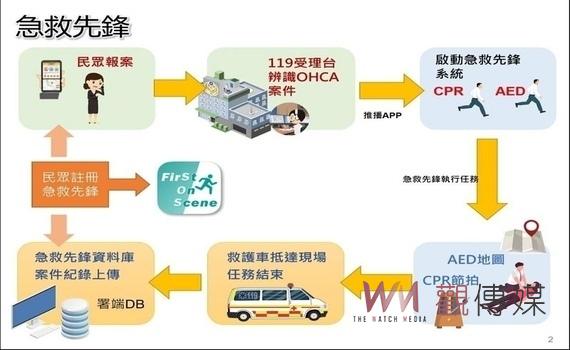 搶救病患生命！中市消防局：緊急救護系統串起生命之鏈