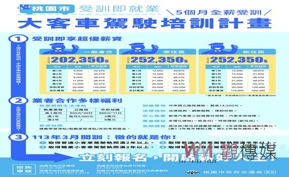 招募大客車駕駛免費受訓又可領薪資 桃園市府歡迎民眾踴躍報名