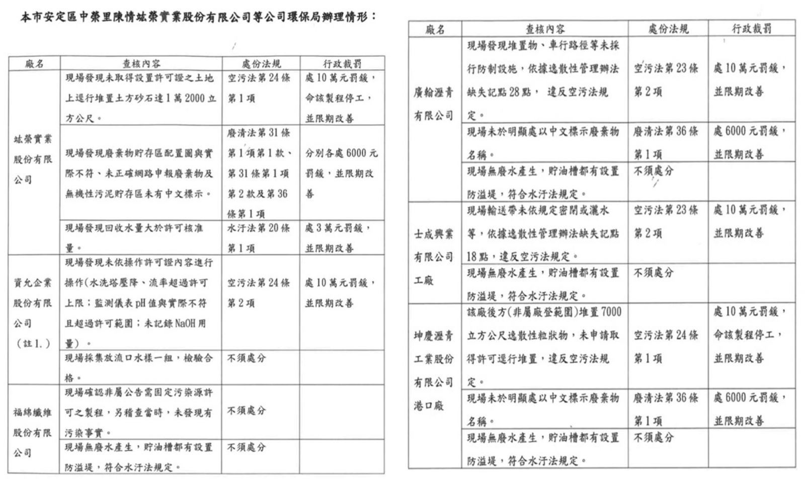 市長、議員都「要擋下」　台南高汙染產業設園區竟悄通過 - https://www.watchmedia01.com