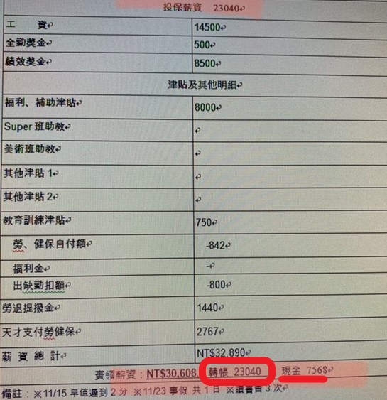 台南某幼兒園遭爆長期違法違規　市府被質疑稽查「假的」 - https://www.watchmedia01.com