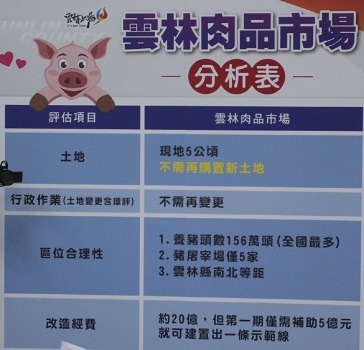 雲林肉品市改造　張麗善建請中央支持補助 - https://www.watchmedia01.com