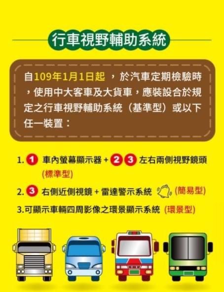 2月1日起 大型車考照正式納入這項目 - https://www.watchmedia01.com