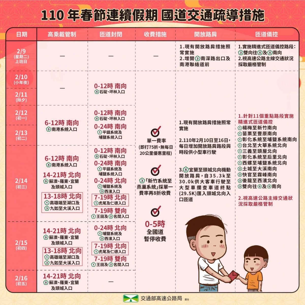 春節連假雲林交通熱點 警方交管及疏運措施 - https://www.watchmedia01.com