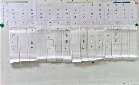 斗南農會將由改革派掌政 虎尾農會現任總幹事出局黃派17席忿離席退場 - https://www.watchmedia01.com