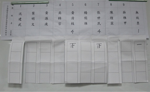 斗南鎮農會改革派翻盤成功 總幹事遴聘全數倒戈告流產 - https://www.watchmedia01.com