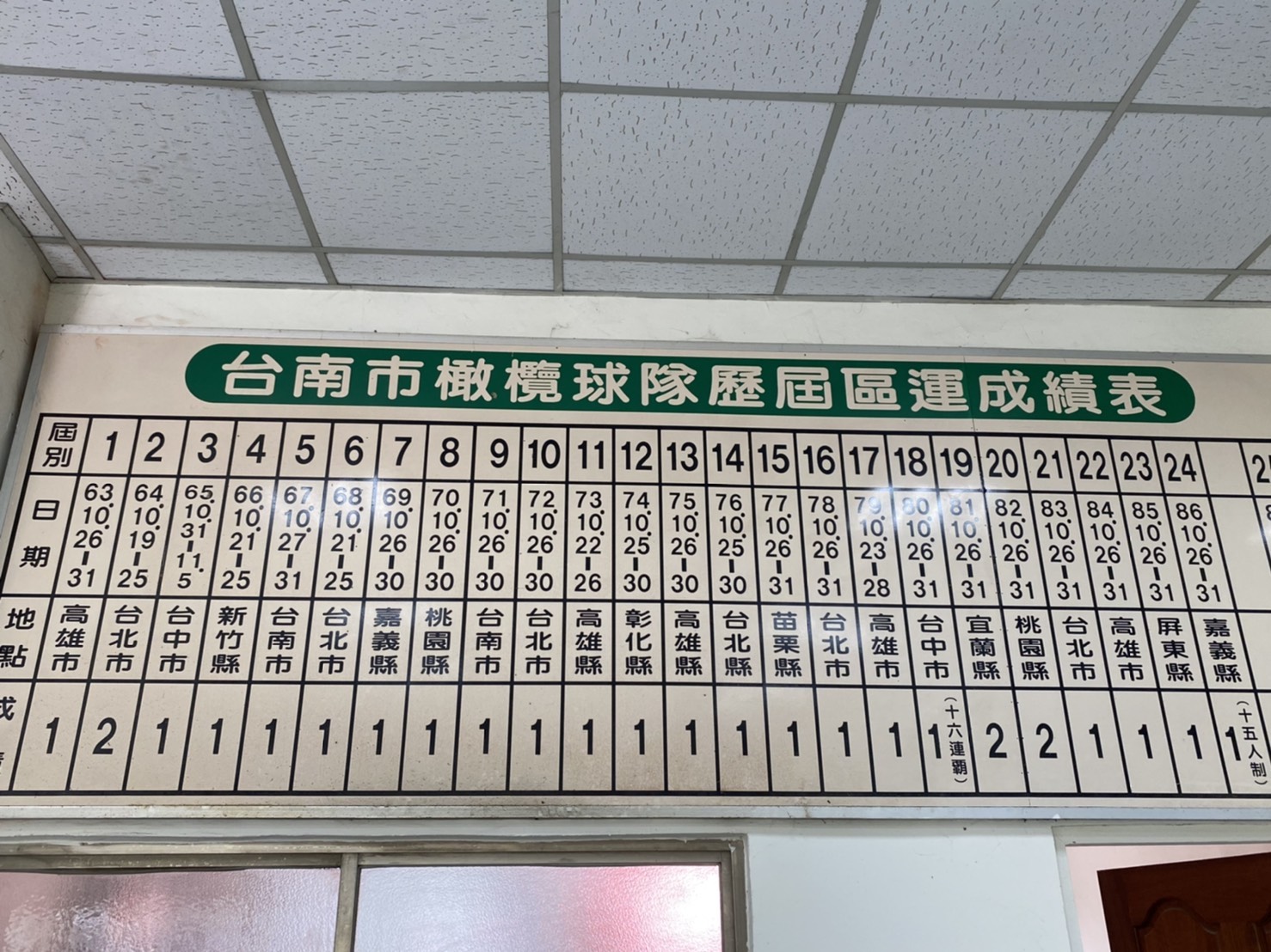 「台南橄欖球之父」黃茂卿百歲冥誕 老中青球員球場拼搏追思 - https://www.watchmedia01.com