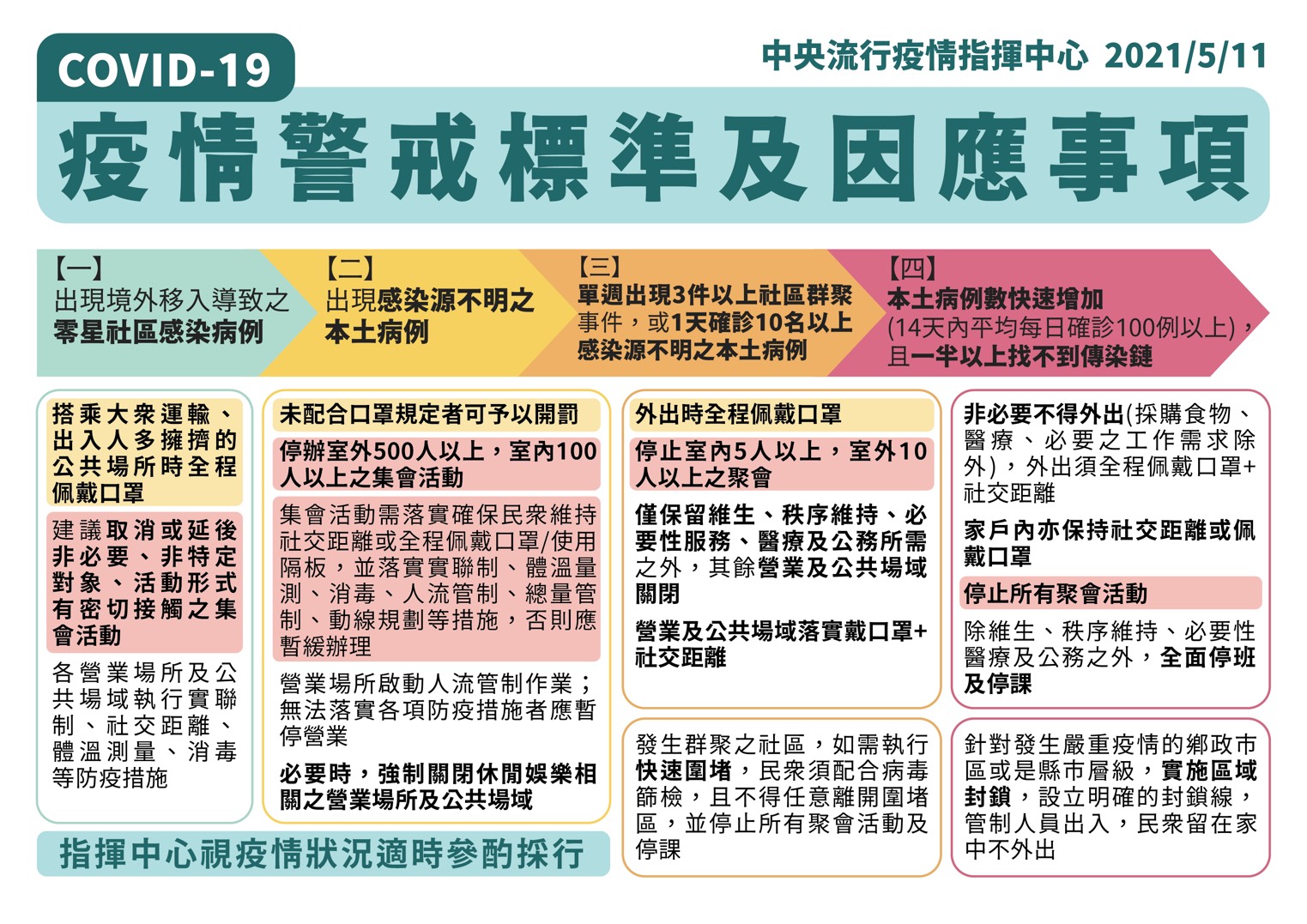 彰化縣自即日起至6月8日提升疫情警戒至第二級 - https://www.watchmedia01.com