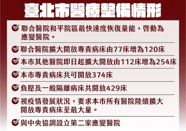 臺北市啟動三級防疫 柯文哲要民眾待在家少出門 - https://www.watchmedia01.com