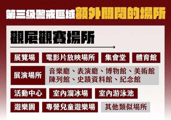 臺北市啟動三級防疫 柯文哲要民眾待在家少出門 - https://www.watchmedia01.com